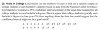 20. Years in College Listed below are the numbers of years it took for a random sample of
college students to earn bachelor's degrees (based on data from the National Center for Educa-
tion Statistics). Construct a 95% confidence interval estimate of the mean time required for all
college students to earn bachelor's degrees. Does it appear that college students typically earn
bachelor's degrees in four years? Is there anything about the data that would suggest that the
confidence interval might not be a good result?
4 4
4
4 4
4
4.5 4.5 4.5 4.5 4.5 4.5
6
6.
8
9
9
13
13
15
