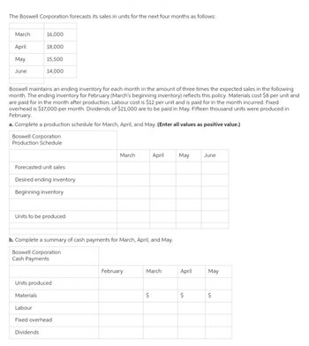 The Boswell Corporation forecasts its sales in units for the next four months as follows:
March
April
May
June
16,000
18,000
15,500
14,000
Boswell maintains an ending inventory for each month in the amount of three times the expected sales in the following
month. The ending inventory for February (March's beginning inventory) reflects this policy. Materials cost $8 per unit and
are paid for in the month after production. Labour cost is $12 per unit and is paid for in the month incurred. Fixed
overhead is $17,000 per month. Dividends of $21,000 are to be paid in May. Fifteen thousand units were produced in
February.
a. Complete a production schedule for March, April, and May. (Enter all values as positive value.)
Boswell Corporation
Production Schedule
Forecasted unit sales
Desired ending inventory
Beginning inventory
Units to be produced
March April
b. Complete a summary of cash payments for March, April, and May.
Boswell Corporation
Cash Payments
Units produced
Materials
Labour
Fixed overhead
Dividends
February
March
$
May
April
$
June
May