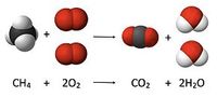 ### Combustion of Methane

This diagram illustrates the chemical reaction involved in the combustion of methane (\(CH_4\)). 

**Equation:**
\[ CH_4 + 2O_2 \rightarrow CO_2 + 2H_2O \]

**Explanation:**

- **Reactants:**
  - **Methane (\(CH_4\)):** Represented by a molecule with one carbon atom (black or gray) bonded to four hydrogen atoms (white).
  - **Oxygen (\(O_2\)):** Two oxygen molecules, shown in red and bonded together.

- **Products:**
  - **Carbon Dioxide (\(CO_2\)):** A molecule with one carbon atom double-bonded to two oxygen atoms.
  - **Water (\(H_2O\)):** Two water molecules, each consisting of two hydrogen atoms bonded to one oxygen atom.

### Reaction Description:

During the reaction, methane combines with oxygen. This results in the production of carbon dioxide and water, releasing energy in the form of heat and light. This process is an example of a combustion reaction, which is a type of exothermic reaction commonly occurring in engines and heating systems.