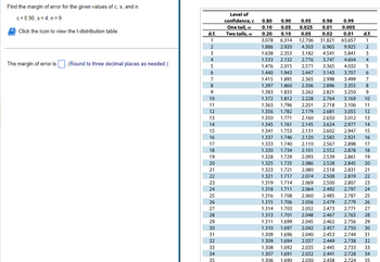 Find the margin of error for the given values of c, s, and n.
c= 0.90, s = 4, n=9
Click the icon to view the t-distribution table.
The margin of error is
(Round to three decimal places as needed.)
d.f.
1
2
.WN
3
4
5
6
7
8
9
10
11
12
13
14
15
16
17
18
19
20
21
22
23
24
25
26
27
28
29
30
31
32
33
34
35
Level of
confidence, c
One tail, a
Two tails, a
d.f.
0.80 0.90 0.95 0.98 0.99
0.10 0.05 0.025 0.01 0.005
0.20 0.10 0.05 0.02 0.01
3.078 6.314 12.706 31.821 63.657 1
1.886 2.920
9.925 2
1.638 2.353
4.541 5.841
4.604
4.032
4.303 6.965
3.182
2.776
2.571 3.365
1.533 2.132
3.747
1.476 2.015
1.440 1.943
2.447 3.143 3.707 6
1.895 2.365 2.998 3.499 7
1.860 2.306 2.896
3.355
1.833 2.262 2.821
1.415
1.397
1.383
1.372
8
3.250
9
3.169
10
3.106
11
12
13
14
15
16
17
1.812 2.228 2.764
1.363 1.796 2.201 2.718
1.356 1.782 2.179 2.681 3.055
1.350 1.771 2,160
2.650 3.012
1.345 1.761
2.145 2.624 2.977
1.341 1.753 2.131 2.602 2.947
1.337 1.746 2.120 2.583 2.921
1.333 1.740 2.110 2.567 2.898
1.330 1.734 2.101 2.552 2.878 18
1.328 1.729 2.093 2.539 2.861 19
1.325 1.725 2.086 2.528 2.845 20
1.323 1.721 2.080 2.518 2.831 21
1.321 1.717 2.074 2.508 2.819 22
1.319 1.714 2.069 2.500 2.807
23
1.318 1.711 2.064 2.492 2.797 24
1.316 1.708 2.060 2.485 2.787
25
1.315 1.706 2.056 2.479 2.779 26
1.314 1.703 2.052 2.473 2.771 27
1.313 1.701 2.048 2.467 2.763 28
1.311 1.699 2.045 2.462 2.756
29
1.310 1.697 2.042 2.457 2.750 30
1.309 1.696 2.040 2.453 2.744 31
1.309 1.694 2.037 2.449 2.738 32
1.308 1.692 2.035 2.445 2.733 33
1.307 1.691 2.032 2.441 2.728 34
1.306 1.690 2.030 2.438 2.724 35
N345