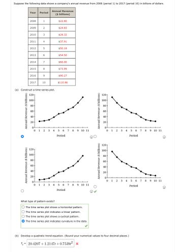 Suppose the following data shows a company's annual revenue from 2008 (period 1) to 2017 (period 10) in billions of dollars.
Annual Revenue
($ billions)
O
O
Annual Revenue ($ billions)
Year Period
Annual Revenue ($ billions)
2008
2009
2010
2011
2012
2013
2014
2015
2016
2017
120
100-
80-
60
40+
20-
(a) Construct a time-series plot.
120-
1
100-
80
60-
2
40
3
4
5
6
7
8
9
0
0 1 2 3
10
$22.80
$24.65
$28.32
$37.91
$50.18
$54.50
$66.00
$73.99
$90.27
$110.86
3 4 5 6 7 8 8 9 10 11
Period
20-
0
0 1 2 3 4 5 6 7 8 9 10 11
Period
What type of pattern exists?
The time series plot shows a horizontal pattern.
The time series plot indicates a linear pattern.
The time series plot shows a cyclical pattern.
The time series plot indicates curvature in the data.
8
Annual Revenue ($ billions)
Annual Revenue ($ billions)
O
1201
100
80
60-
40
20-
0
01 2 3 4 5 6 7 8
7 8 9 10 11
Period
120
100
80
60
40
20+
0-
0
+
1
2
3
4
(b) Develop a quadratic trend equation. (Round your numerical values to four decimal places.)
T= 20.4207 + 1.2147t+0.7539/² x
5 6 7 8 9 10 11
Period