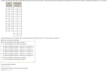 A company's price/earnings (P/E) ratio is the company's current stock price divided by the latest 12 months' earnings per share. Suppose the following table shows the P/E ratios for a sample of 10 Japanese companies and 12 U.S. companies.
Japan
P/E Ratio
152
28
19
127
38
212
65
664
32
69
United States
P/E Ratio
16
25
25
42
23
15
Find the value of the test statistic.
W =
28
15
28
39
17
15
Is the difference between the P/E ratios for the two countries significant? Use the MWW test and a = 0.01 to support your conclusion.
State the null and alternative hypotheses.
Ho: The two populations of P/E ratios are identical.
H₂: The two populations of P/E ratios are not identical.
O Ho: Median for Japanese companies - Median for U.S. companies 20
H₂: Median for Japanese companies - Median for U.S. companies < 0
O Ho: Median for Japanese companies - Median for U.S. companies ≤ 0
H₂: Median for Japanese companies - Median for U.S. companies > 0
O Ho: Median for Japanese companies - Median for U.S. companies > 0
H₂: Median for Japanese companies - Median for U.S. companies = 0
O Ho: The two populations of P/E ratios are not identical.
H₂: The two populations of P/E ratios are identical.
Find the p-value. (Round your answer to four decimal places.)
p-value =