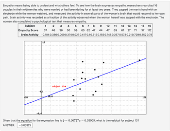 Empathy means being able to understand what others feel. To see how the brain expresses empathy, researchers recruited 16
couples in their midtwenties who were married or had been dating for at least two years. They zapped the man's hand with an
electrode while the woman watched, and measured the activity in several parts of the woman's brain that would respond to her own
pain. Brain activity was recorded as a fraction of the activity observed when the woman herself was zapped with the electrode. The
women also completed a psychological test that measures empathy.
Subject
Empathy Score
1
2
3
4
5
37
46 36
50 59
6 7 8
65 62 47
9
44
10 11 12 13 14 15 16
47 69 61 27 71 37 112
Brain Activity -0.104 0.386 0.009 0.374 0.027 0.417 0.1 0.512 0.155 0.748 0.257 0.573 0.21 0.729 0.352 0.78
-20
1.2
subject 13⚫
0.1
-0.4
Given that the equation for the regression line is ŷ = 0.00727x - 0.05008, what is the residual for subject 13?
ANSWER: -0.06379
120