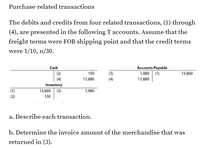 Answered: Purchase-related Transactions The… | Bartleby