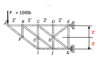 P
=
= 100lb
B 2' C 2' D 2' E
2²
F
I
H
J
K
2²
2²