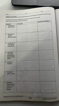 Guided Reading Workbook
Date
Name
Class
Lesson 6, continued
Complete the chart by explaining the actions taken by the United
States and the outcome for each situation.
Outcome of Situation
Situation
U.S. Action
1. Apartheid in
South Africa
2. Tiananmen
Square
demonstrations
3. Overthrow of
Nicaraguan
government
4. Fear that
Grenada's
government
had ties with
Cuba
5. Troops in
Panama
6. Terrorists
linked to Iran
7. Operation
Desert Storm
to fight Iraq
and free
Kuwait
© Houghton Mifflin Harcourt Publishing Company
308
