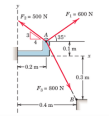 F₂ = 500 N
-0.2m-
-0.4 m-
F₁ = 600 N
35°
F3-800 N
0.1 m
L
0.3 m