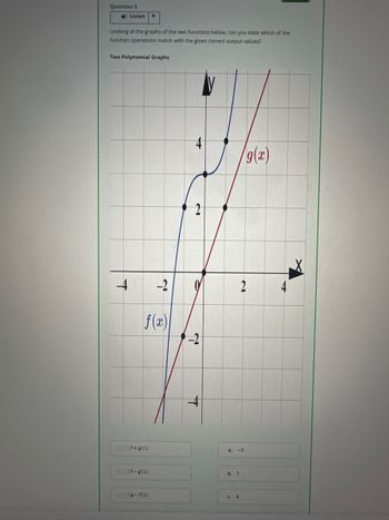 Question 5
Listen
Looking at the graphs of the two functions below, can you state which of the
function operations match with the given correct output values?
Two Polynomial Graphs
+
4
/g(2)
2
-2
f(x)
-2
2
(f+g)(1)
a.
-2
(1-9)(1)
b. 2
(g-(1)
c. 6