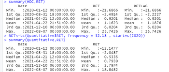 > summary (HDC, RET)
Date
Min. : 2020-01-12
00:00:00.00
Min. :-21.6866
1st Qu. :2020-08-31 18:00:00.00 1st Qu.: -2.4914
Median :2021-04-21 12:00:00.00
0.9201
Mean
Median :
: 2021-04-22 21:51:02.69
1.1623
Mean :
3rd Qu. :2021-12-10 06:00:00.00 3rd Qu. : 6.0204
Max. :2022-08-07 00:00:00.00 Max. : 25.7426
52.18, start=c(2020))
> RET<-ts (Quantitative $RET, frequency
> summary (Quantitative, RET)
RET
=
Date
Min. : 2020-01-12 00:00:00.00 Min. :-12.1477
0.5335
1st Qu. :2020-08-31 18:00:00.00
Median :2021-04-21 12:00:00.00
Mean : 2021-04-22 21:51:02.69
3rd Qu. :2021-12-10 06:00:00.00
Max. :2022-08-07 00:00:00.00
1st Qu. : -2.0487
Median :
Mean :
3rd Qu. :
Max.
0.7939
2.7974
: 18.8482
RET
RETLAG
Min.
:-21.6866
1st Qu.: -2.2227
0.9201
Median
Mean
:
1.1876
3rd Qu. :
6.0204
Max. : 25.7426