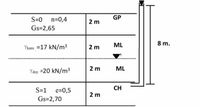 S=0
n=0,4
GP
2 m
Gs=2,65
ML
8 m.
Ykuru =17 kN/m³
2 m
2 m
ML
Ydoy =20 kN/m³
S=1
e=0,5
CH
2 m
Gs=2,70
