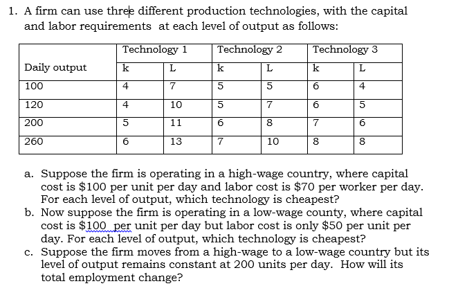 1. A firm can use three different production technologies, with the capital
and labor requirements at each level of output as follows:
Technology 1
Technology 2
Technology 3
Daily output
100
4
4
120
4
10
6.
200
11
8.
б
260
б
13
10
8
a. Suppose the firm is operating in a high-wage country, where capital
cost is $100 per unit per day and labor cost is $70 per worker per day.
For each level of output, which technology is cheapest?
b. Now suppose the firm is operating in a low-wage county, where capital
cost is $100 per unit per day but labor cost is only $50 per unit per
day. For each level of output, which technology is cheapest?
c. Suppose the firm moves from a high-wage to a low-wage country but its
level of output remains constant at 200 units per day. How will its
total employment change?
loo
