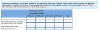 Prepare the company's direct labor budget for the upcoming fiscal year. Assume that the direct labor workforce is adjusted
each quarter to match the number of hours required to produce the forecasted number of units produced. (Round "Direct
labor time per unit (hours)" answers to 2 decimal places.)
Rordan Corporation
Direct Labor Budget
1st Quarter 2nd Quarter 3rd Quarter 4th Quarter
Year
Direct labor time per unit (hours)
Total direct labor-hours needed
Direct labor cost per hour
Total direct labor cost
