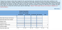 Prepare the company's direct labor budget for the upcoming fiscal year, assuming that the direct labor workforce is not
adjusted each quarter. Instead, assume that the company's direct labor workforce consists of permanent employees who are
guaranteed to be paid for at least 2,400 hours of work each quarter. If the number of required direct labor-hours is less than
this number, the workers are paid for 2,400 hours anyway. Any hours worked in excess of 2,400 hours in a quarter are paid
at the rate of 1.5 times the normal hourly rate for direct labor. (Round "Direct labor time per unit (hours)" answers to 2
decimal places.)
Show less A
Rordan Corporation
Direct Labor Budget
1st Quarter
2nd Quarter 3rd Quarter 4th Quarter
Year
Direct labor time per unit (hours)
Total direct labor-hours needed
Regular hours
Overtime hours
Wages for regular hours
Overtime wages
Total direct labor cost
%24
%24
%24
