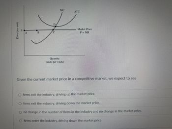 Price (per unit)
MC
D
P
B
Quantity
(units per week)
ATC
Market Price
P= MR
Given the current market price in a competitive market, we expect to see
O firms exit the industry, driving up the market price.
O firms exit the industry, driving down the market price.
O no change in the number of firms in the industry and no change in the market price.
O firms enter the industry, driving down the market price.