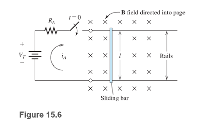 B field directed into page
х х х
RA
VT
Rails
хх
Sliding bar
Figure 15.6
хох
