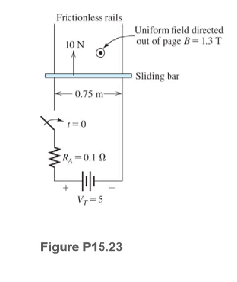 Frictionless rails
Uniform field directed
out of page B= 1.3 T
10 N
Sliding bar
0.75 m-
1=0
R=0.12
Vr = 5
Figure P15.23
