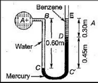 Answered: The left limb of U-tube mercury… | bartleby