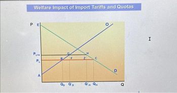 Welfare Impact of Import Tariffs and Quotas
PE
PLAA
PL
B.
8
F
a
D
Z
m
C
am
D
O
I