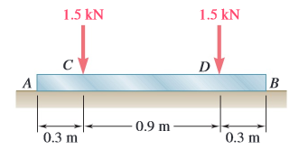 1.5 kN
1.5 kN
D
B
0.9 m
0.3 m
0.3 m
