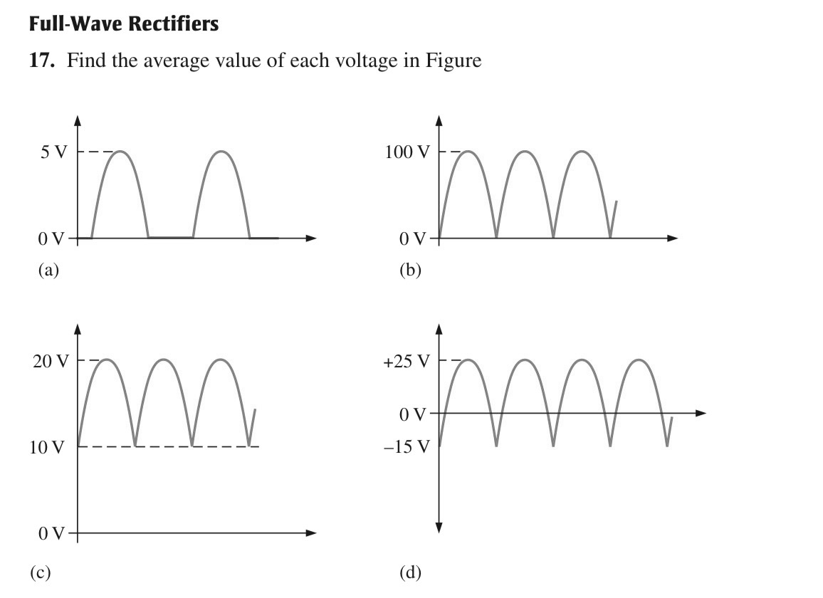 **Full-Wave Rectifiers**

**17.** Find the average value of each voltage in the figure.

The diagrams illustrate voltage waveforms for full-wave rectifiers. Each graph depicts the output voltage over time, showing the transformation of an AC input into a DC output.

**(a)**
- The waveform oscillates from 0 V to a peak of 5 V. It demonstrates a typical full-wave rectification pattern, with positive voltage peaks and zero-level sections between cycles.

**(b)**
- The waveform reaches a peak voltage of 100 V, with sections returning to 0 V. The pattern repeats regularly, characteristic of full-wave rectification with consistent peak voltage.

**(c)**
- This waveform maintains a minimum voltage of 10 V and peaks at 20 V. The upward shift indicates a DC offset, showing that the rectification process raises the whole waveform above 0 V.

**(d)**
- The waveform ranges from -15 V to +25 V. This graph shows the oscillation of the waveform above and below a 0 V baseline, resulting in both positive and negative peaks.

Each of these diagrams showcases different aspects and configurations of full-wave rectified voltage outputs, key for understanding rectification in electrical engineering.