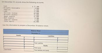 On December 31, records show the following accounts.
Cash
Accounts receivable
Supplies
Land
Services revenue
Accounts payable
Wages expense
Rent expense
Supplies expense
Total equity
$ 27,300
4,800
11,800
71,800
89,000
31,800
41,800
9,300
5,300
83,900
Use this information to prepare a December 31 balance sheet.
Assets
Balance Sheet
December 31
Liabilities
Total Liabilities
Equity
Total equity
Total Assets
Total liabilities and equity