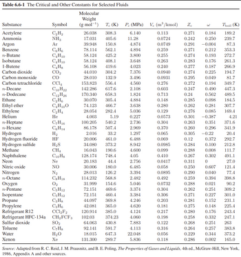 Table 6.6-1 The Critical And Other Constants For… 