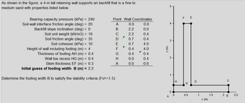 As shown in the figure, a 4-m tall retaining wall supports an backfill that is a fine to
medium sand with properties listed below.
Bearing capacity pressure (kPa) = 240
Soil-wall interface friction angle (deg) = 20
Backfill slope inclination (deg) = 0
Soil unit weight (kN/m3) = 19
Soil friction angle (deg) = 35
Soil cohesion (kPa) = 10
Height of wall including footing (m) = 4
Thickness of footing AH (m) = 0.4
Point Wall Coordinates
A
B
Wall toe recess HG (m) = 0.4
Stem thickness EF (m) = 0.3
Initial guess of footing width B (m) = 2.2
Determine the footing width B to satisfy the stability criteria (Fs>=1.5)
с
D
E
F
G
H
A
✓
▼
0.0
2
2.2
2.2
0.7
0.7
0.4
0.4
0.0
0.0
0.0
0.0
0.4
0.4
4.0
4.0
0.4
0.4
0.0
y (m)
A
3
1
0
0
H
F E
G
0.5
D
1
x (m)
1.5
с
2 B
2.5