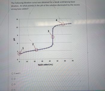 The following titration curve was obtained for a weak acid/strong base
titration. At what point(s) is the pH of the solution dominated by the excess
strong base added?
15
12
Hd
Hj
6
2
о
10
O 1 and 3
02
03
1
220
20
3
4
30
40
50
NaOH added (mL)
60
60
220
70