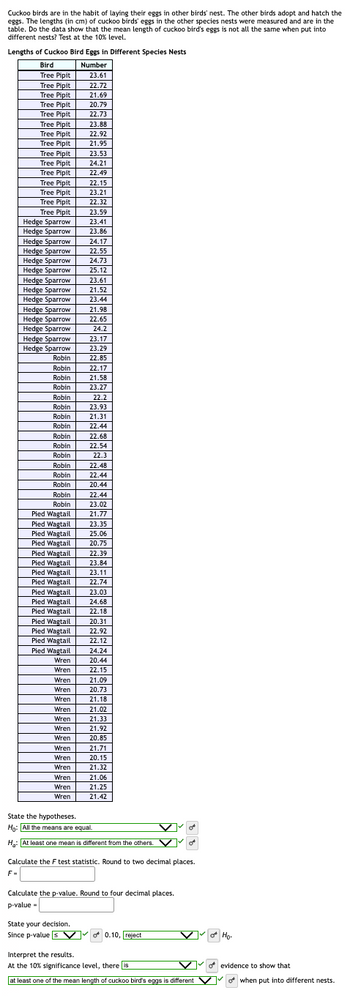 Cuckoo birds are in the habit of laying their eggs in other birds' nest. The other birds adopt and hatch the
eggs. The lengths (in cm) of cuckoo birds' eggs in the other species nests were measured and are in the
table. Do the data show that the mean length of cuckoo bird's eggs is not all the same when put into
different nests? Test at the 10% level.
Lengths of Cuckoo Bird Eggs in Different Species Nests
Number
23.61
22.72
21.69
20.79
22.73
Bird
Tree Pipit
Tree Pipit
Tree Pipit
Tree Pipit
Tree Pipit
Tree Pipit
Tree Pipit
Tree Pipit
Tree Pipit
Tree Pipit
Tree Pipit
Tree Pipit
Tree Pipit
Tree Pipit
Tree Pipit
Hedge Sparrow
Hedge Sparrow
Hedge Sparrow
Hedge Sparrow
Hedge Sparrow
Hedge Sparrow
Hedge Sparrow
Hedge Sparrow
Hedge Sparrow
Hedge Sparrow
Hedge Sparrow
Hedge Sparrow
Hedge Sparrow
Hedge Sparrow
Robin
Robin
Robin
Robin
Robin
Robin
Robin
Robin
Robin
Robin
Robin
Robin
Robin
Robin
Robin
Robin
Pied Wagtail
Pied Wagtail
Pied Wagtail
Pied Wagtail
Pied Wagtail
Pied Wagtail
Pied Wagtail
Pied Wagtail
Pied Wagtail
Pied Wagtail
Pied Wagtail
Pied Wagtail
Pied Wagtail
Pied Wagtail
Pied Wagtail
Wren
Wren
23.88
22.92
21.95
Wren
Wren
Wren
23.53
24.21
22.49
22.15
23.21
22.32
23.59
23.41
23.86
24.17
22.55
24.73
25.12
23.61
21.52
23.44
21.98
22.65
24.2
23.17
23.29
22.85
22.17
21.58
23.27
22.2
23.93
21.31
22.44
22.68
22.54
22.3
22.48
22.44
20.44
22.44
23.02
21.77
23.35
25.06
20.75
22.39
23.84
23.11
22.74
23.03
24.68
22.18
20.31
22.92
22.12
24.24
20.44
22.15
Wren
Wren
Wren
Wren 21.02
Wren
21.33
Wren
21.92
Wren
20.85
Wren
21.71
Wren
20.15
Wren
21.32
21.09
20.73
21.18
21.06
21.25
21.42
State the hypotheses.
Ho: All the means are equal.
H: At least one mean is different from the others. V✓ or
Calculate the F test statistic. Round to two decimal places.
F-
Calculate the p-value. Round to four decimal places.
p-value-
State your decision.
Since p-values 0.10, reject
✓✓ Ho-
Interpret the results.
At the 10% significance level, there is
V✔ evidence to show that
o
at least one of the mean length of cuckoo bird's eggs is different ✓✓o when put into different nests.