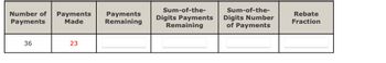 Number of Payments Payments
Remaining
Payments
Made
36
23
Sum-of-the-
Digits Payments
Remaining
Sum-of-the-
Digits Number
of Payments
Rebate
Fraction