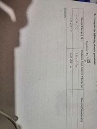 B. Compute the following electric potentials:
kQ
Equation: VE
Source Charge (Q)
Distance from Source Charge (r)
Electric Potential (V)
+ 4.31x10 C
7.11 x10-12 m
- 2.33 x1013 C
6.45 x10-15
m
Solutions: .
