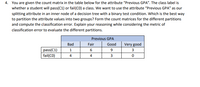 4. You are given the count matrix in the table below for the attribute "Previous GPA". The class label is
whether a student will pass(C1) or fail(CO) a class. We want to use the attribute "Previous GPA" as our
splitting attribute in an inner node of a decision tree with a binary test condition. Which is the best way
to partition the attribute values into two groups? Form the count matrices for the different partitions
and compute the classification error. Explain your reasoning while considering the metric of
classification error to evaluate the different partitions.
Previous GPA
Bad
Fair
Good
Very good
pass(C1)
fail(CO)
6
3
4
4
