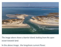 The image above shows a barrier island, looking from the open
ocean towards land.
In the above image, the longshore current flows:
