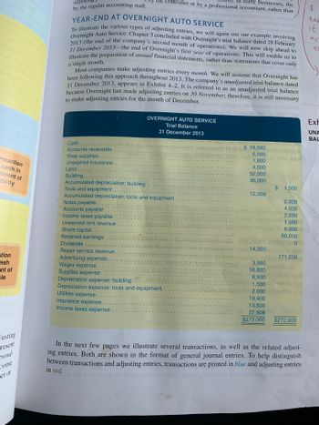 on act of fou
12 10 920514
Don Justi
bubrous]
nsaction
cash in
ement of
bility
tion
ash
ent of
le
justing
present
pond-
come
et or
controller or by a professional accountant, rather than
In many businesses, the
1922-
) 1 ns of tibstols bus inuosos
of sinine di obuloni atnom
YEAR-END AT OVERNIGHT AUTO SERVICE
90sqxs noilsissiqsb
To illustrate the various types of adjusting entries, we will again use our example involving
Overnight Auto Service. Chapter 3 concluded with Overnight's trial balance dated 28 February
2013 (the end of the company's second month of operations). We will now skip ahead to
31 December 2013-the end of Overnight's first year of operations. This will enable us to
illustrate the preparation of annual financial statements, rather than statements that cover only
usqs bingst
a single month.qxs om
21 316
Timur fl
Most companies make adjusting entries every month. We will assume that Overnight has
been following this approach throughout 2013. The company's unadjusted trial balance dated
31 December 2013, appears in Exhibit 4-2. It is referred to as an unadjusted trial balance
because Overnight last made adjusting entries on 30 November; therefore, it is still necessary
to make adjusting entries for the month of December. nismo esilqque odi to obem ei sismiles
GID
bozu gosd sved of bomueen sus "anizzim" 916
adj
by the regular accounting staff.
yone
Cash.o another opiraos esilqque
Accounts receivable.
obom ar
Shop supplies...
Unexpired insurance...
Land ...
Building...
Accumulated depreciation: building
Tools and equipment
Accumulated depreciation: tools and equipment
Sm
Notes payable....
291aqu2
Accounts payable.
ve
as of
:29200100
Income taxes payable.s. 2eilgqu2 god? or to somsled sri 29
Unearned rent revenue.
Share capital...
-ORetained earnings
OVERNIGHT AUTO SERVICE
Trial Balance
31 December 2013
Dividends.. od: 2.A.orab. 1
Repair service revenue.
Utilities expense..
Insurance expense
Income taxes expense...
000.81
-THROU
Advertising expense.
01 0:812
Wages expense ..
-mahlas
Supplies expense. 26 90
SONST nibus constant viilidsil svi
s
lipst
Depreciation expense: building.
Depreciation expense: tools and equipment.
nt qu'boa
1.18 is brid
Smium
26
29 LE is basd noad.o!!
In 2sipilog.
$ 18,592
6,500
1,800
4,500
52,000
36,000
92 smst esilqque
ni bozd
edmebed
12,000
2,000
4,000
wiesvise yuns gaitzujbs 2,690
boti (S) bas 19dmsos
$ 1,500
1,56020
.01. betsmites asilqque to 9,000 s
80,000
onl
1201.
1. 29iil09 9
org st
soms 14,000V192 sbiv
ho sdt sm
Teigmo
29tique voilo mi
3,900
56,800
6,900¹ Yoilog
esloidev 1,500 o ogs
20
quopos 15222,000 batidsb 26w
cons
171,250
Ieteulli OT
of
19,400
13,500
22,608 U
$272,000 $272,000
In the next few pages we illustrate several transactions, as well as the related adjust-
ing entries. Both are shown in the format of general journal entries. To help distinguish
between transactions and adjusting entries, transactions are printed in blue and adjusting entries
ni od to noino di non consled sin endgimovoni stor sans sonini
in red.
Trea
$
لعها
it
mo
er
Exh
UNA
BAL