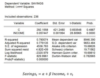 Dependent Variable: SAVINGS
Method: Least Squares
Included observations: 236
Variable
Coefficient
Std. Error
t-Statistic
Prob.
C
292.1558
421.2480
0.693548
0.4887
INCOME
0.057447
0.001994 28.80965
0.0000
R-squared
0.780074
Mean dependent var
8946.390
Adjusted R-squared
0.779135
S.D. dependent var
9653.484
S.E. of regression
4536.783
Akaike info criterion
19.68626
Sum squared resid
4.82E+09
Schwarz criterion
19.71562
Log likelihood
-2320.979
Hannan-Quinn criter.
19.69810
F-statistic
Prob(F-statistic)
829.9961
Durbin-Watson stat
0.782665
0.000000
Savingst = a + ẞ Incomet + vt