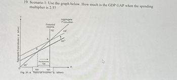 Aggregate Expenditures ( $ billion)
19. Scenario 1: Use the graph below. How much is the GDP GAP when the spending
multiplier is 2.5?
E
Aggregate
Production
Potential
Income
FE
AE
E,
AE
O
45°
330
Recessionary
Gap
945
Fig. 31.4 National Income ($ billion)