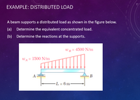 Answered: A beam supports a distributed load as… | bartleby