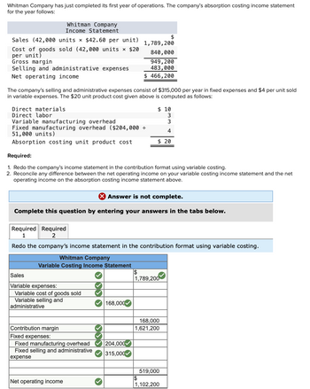 Answered: Whitman Company has just completed its… | bartleby