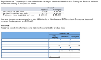 Royal Lawncare Company produces and sells two packaged products-Weedban and Greengrow. Revenue and cost
information relating to the products follow:
Selling price per unit
Variable expenses per unit
Traceable fixed expenses per year
Product
Weedban
$9.00
$ 2.70
$ 129,000
Greengrow
$35.00
$ 12.00
$ 44,000
Last year the company produced and sold 38,000 units of Weedban and 21,000 units of Greengrow. Its annual
common fixed expenses are $100,000.
Required:
Prepare a contribution format income statement segmented by product lines.
Total
Company
$
Product Line
0
Weedban
0 $
0
0
0
Greengrow
$
0
0