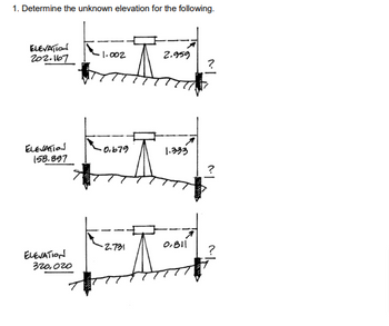 1. Determine the unknown elevation for the following.
ELEVATION
202.167
ELEVATION
158.897
ELEVATION
320,020
1.002
-0.679
2.731
2.959
1,333
0,811
?
?