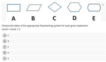 Answered: ... A B C D E Choose The Letter Of The… | Bartleby