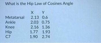 What is the Hip Law of Cosines Angle
X Y
2.13 0.6
2.03 0.75
2.16 1.36
1.77
1.93
1.90 2.74
Metatarsal
Ankle
Knee
Hip
C7