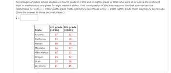 Percentages of public school students in fourth grade in 1996 and in eighth grade in 2000 who were at or above the proficient
level in mathematics are given for eight western states. Find the equation of the least-squares line that summarizes the
relationship between x = 1996 fourth-grade math proficiency percentage and y = 2000 eighth-grade math proficiency percentage.
(Give the answer to three decimal places.)
ŷ =
State
Arizona
Californial
Hawaii
Montana
New Mexico
Oregon
Utah
Wyoming
4th grade 8th grade
(1996) (2000)
21
18
16
37
13
32
26
25
17
13
18
24
15
23
25
21