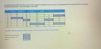 The table below shows the total cost (TC) and marginal cost (MC) for Choco Lovers, a monopolistic firm producing different quantities
of chocolate gift boxes. Fill in the blanks in the table.
Quantity
0
5
10
15
20
25
30
Price
$22
20
16
14
12
10
Profit
Profit-maximizing quantity
Profit-maximizing price
18
Total
Revenue
50
100
180
240
280
300
300
Total Cost
$50
55
57.5
62.5
72.5
122.5
Marginal Cost Marginal Revenue
$1
0.5
2
4
6
1
10
12
8
Instructions: Enter your answers as whole numbers. For profit, round your answer to 2 decimal places.
0
20