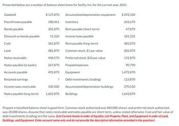 Presented below are a number of balance sheet items for Swifty, Inc. for the current year, 2025.
Goodwill
Payroll taxes payable
Bonds payable
Discount on bonds payable
Cash
Land
Notes receivable
Notes payable (to banks)
Accounts payable
Retained earnings
Income taxes receivable
Notes payable (long-term)
$ 127,870 Accumulated depreciation-equipment
Inventory
180,461
302,870
15,320
362,870
482,870
448,570
267,870
492,870
?
100,500
1,602,870
Rent payable (short-term)
Income taxes payable
Rent payable (long-term)
Common stock, $1 par value
Preferred stock, $10 par value
Prepaid expenses
Equipment
Debt investments (trading)
Accumulated depreciation-buildings
Buildings
$292,320
242,670
47,870
101,232
482,870
202,870
152,870
90,790
1,472,870
123,870
270,520
1,642,870
Prepare a classified balance sheet in good form. Common stock authorized was 400,000 shares, and preferred stock authorized
was 20,000 shares. Assume that notes receivable and notes payable are short-term, unless stated otherwise. Cost and fair value of
debt investments (trading) are the same. (List Current Assets in order of liquidity. List Property, Plant, and Equipment in order of Land,
Buildings, and Equipment. Enter account name only and do not provide the descriptive information provided in the question.)