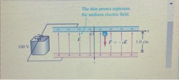 100 V
The thin arrows represent
the uniform electric field.
dio
E
F=-E
1.0 cm