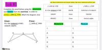 Use these statements and reasons below. Not every statement wll be used
Task #3
ALMN A PON
Given
ZMNL á ZONP
Complete the proof below using the statements
and reasons from the word box in order to
Nis the midpoint of MO
LNÁPN
Definition of midpoint
LMÉOP
Given
SSSáss
proveA LMN A PON. (Mark the diagram, too)
MNÁNO
Given
Vertical angles
Given:
Prove:
N is the midpoint of MO,
A LMN A PON
Statement
Reason
LMÉOP, LNÉPN
1.
1.
M
2.
2.
3.
3.
4.
5.
5.
4.
