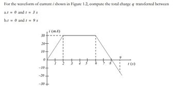 For the waveform of current i shown in Figure 1.2, compute the total charge q transferred between
a.t = 0 and t = 3 s
b.t = 0 and t = 9s
30
20+
10+
0
-10
-20 +
-30
i (mA)
T
8
I
t(s)