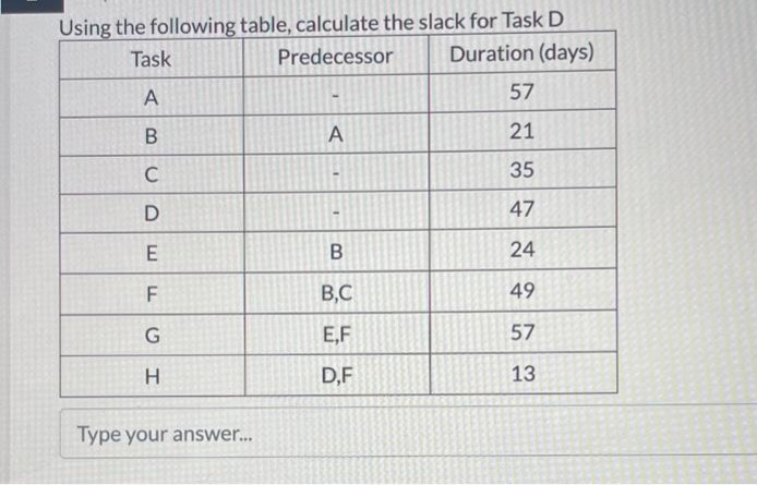 Answered: Using The Following Table, Calculate… | Bartleby