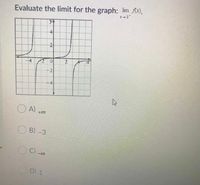 Evaluate the limit for the graph: lim Ax).
4
4
-2
-4
A) +0
B) -3
C)
-08
D) 1
2.
